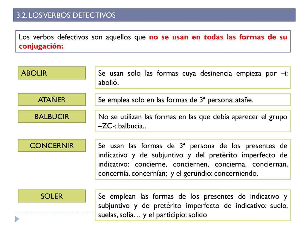 3.2. LOS VERBOS DEFECTIVOS Los verbos defectivos son aquellos que no se usan en todas las formas de su conjugación: