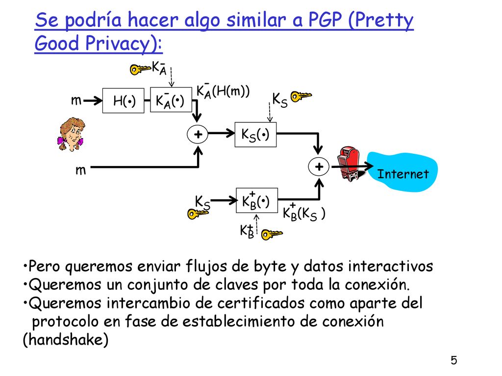 Se podría hacer algo similar a PGP (Pretty Good Privacy):