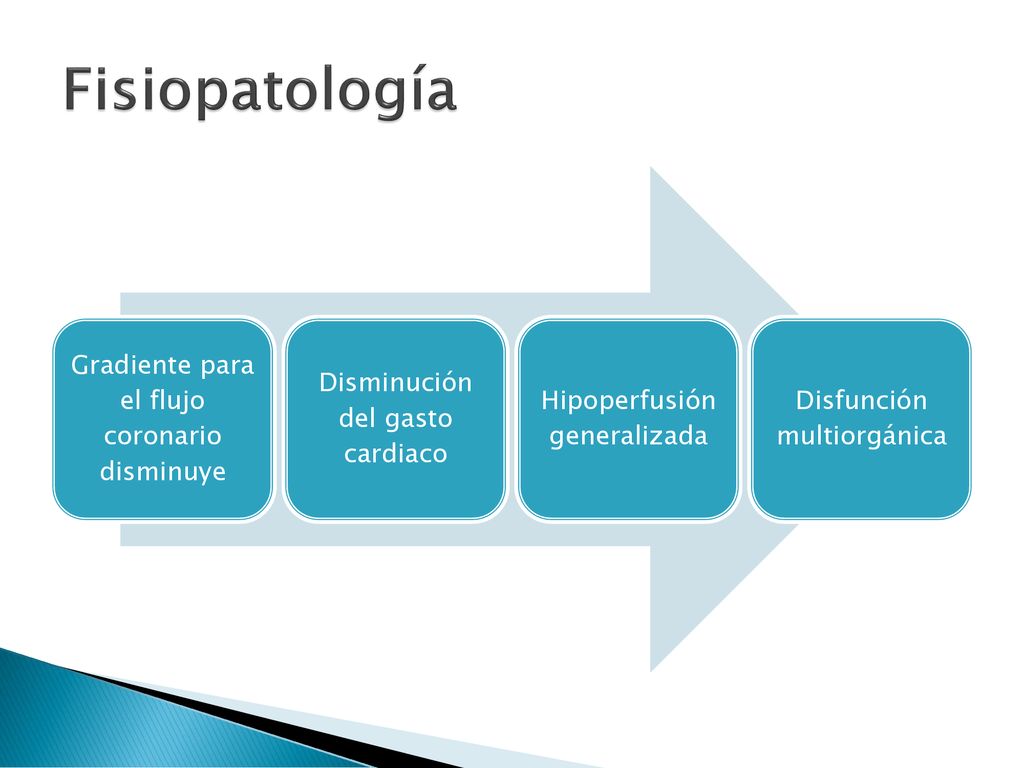 Fisiopatología Gradiente para el flujo coronario disminuye