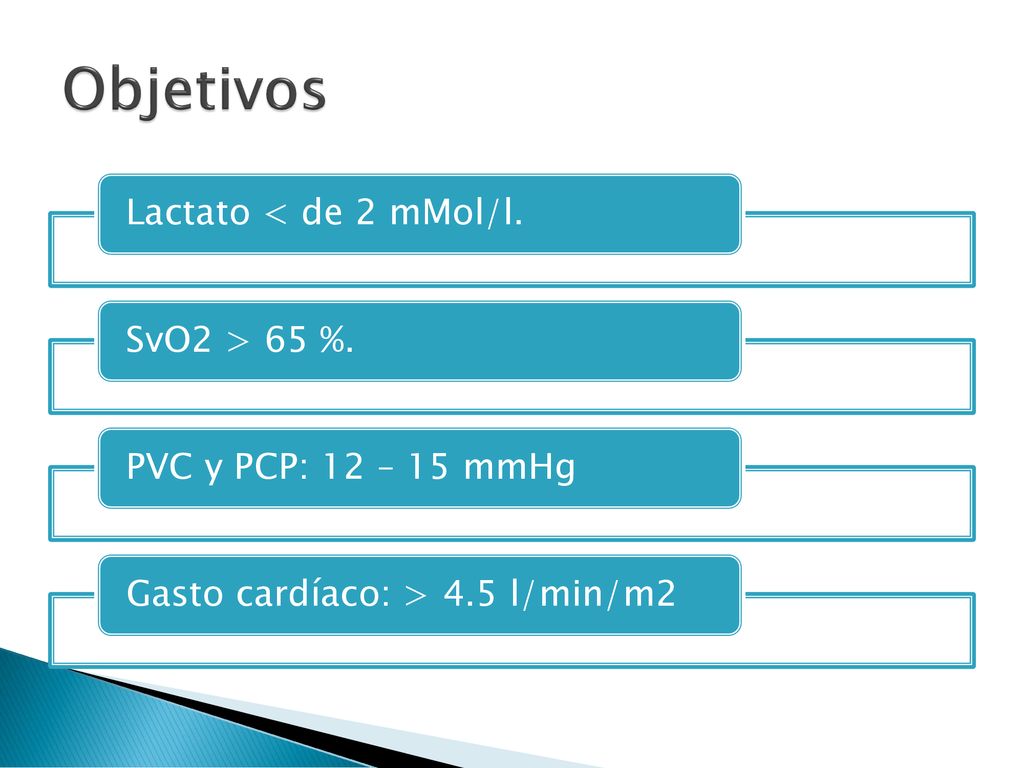 Objetivos Lactato < de 2 mMol/l. SvO2 > 65 %.
