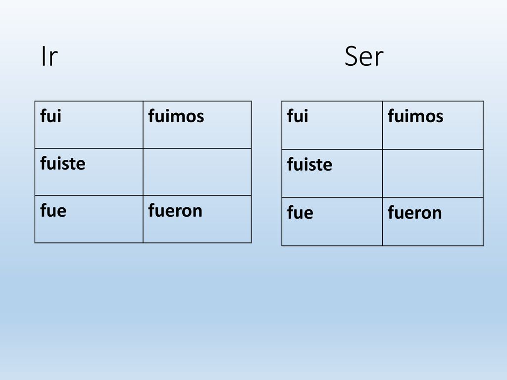 Ir Ser fui fuimos fuiste fue fueron fui fuimos fuiste fue fueron