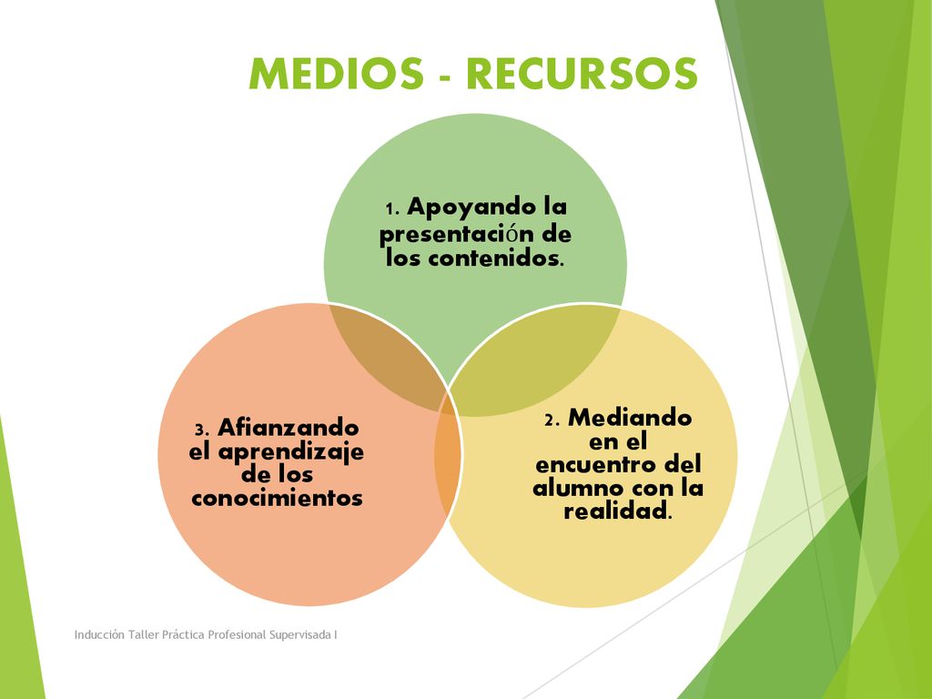 MEDIOS - RECURSOS 1. Apoyando la presentación de los contenidos.