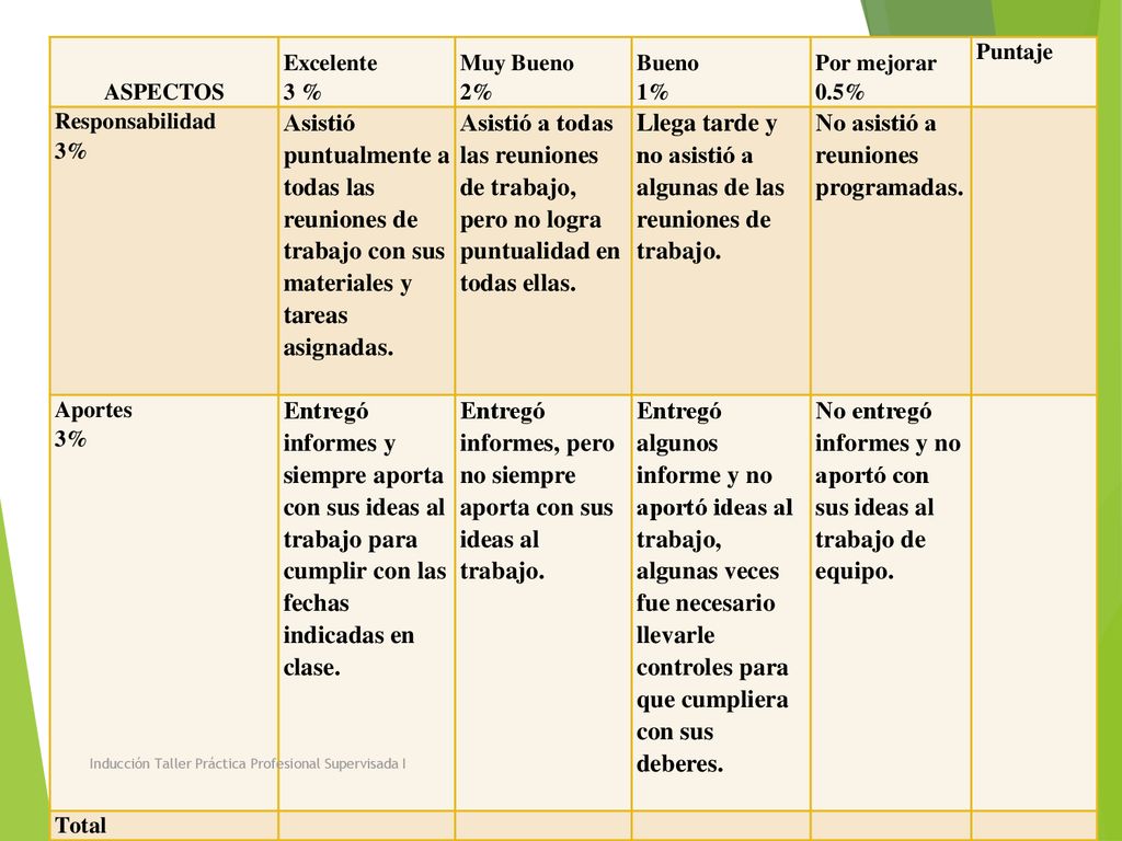 Llega tarde y no asistió a algunas de las reuniones de trabajo.