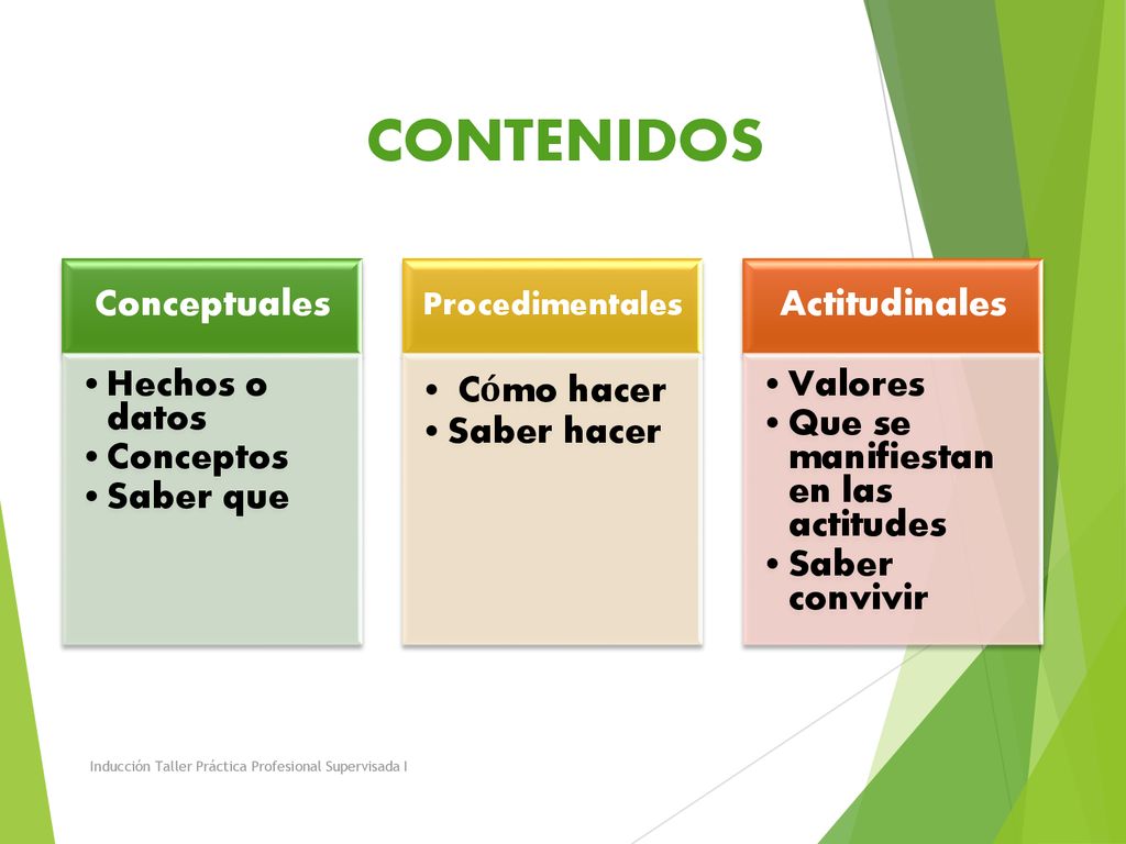 CONTENIDOS Conceptuales Hechos o datos Conceptos Saber que Cómo hacer