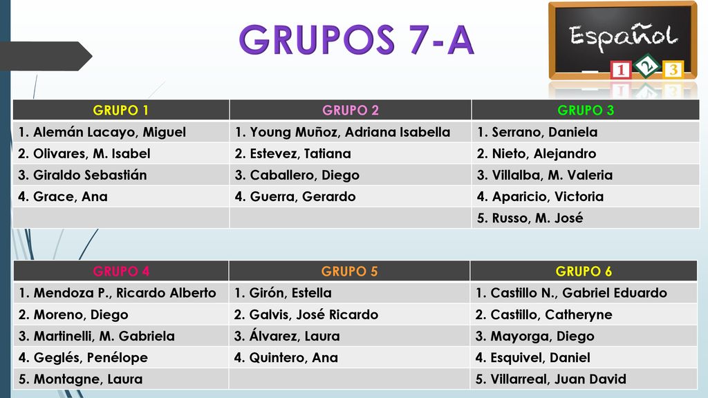 GRUPOS 7-A GRUPO 1 GRUPO 2 GRUPO 3 1. Alemán Lacayo, Miguel