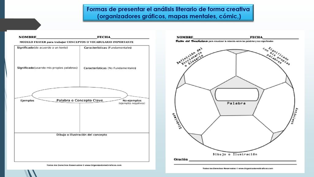 Formas de presentar el análisis literario de forma creativa