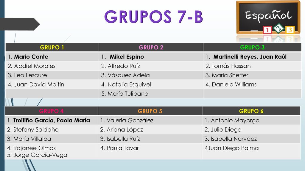 GRUPOS 7-B GRUPO 1 GRUPO 2 GRUPO 3 1. Mario Conte Mikel Espino