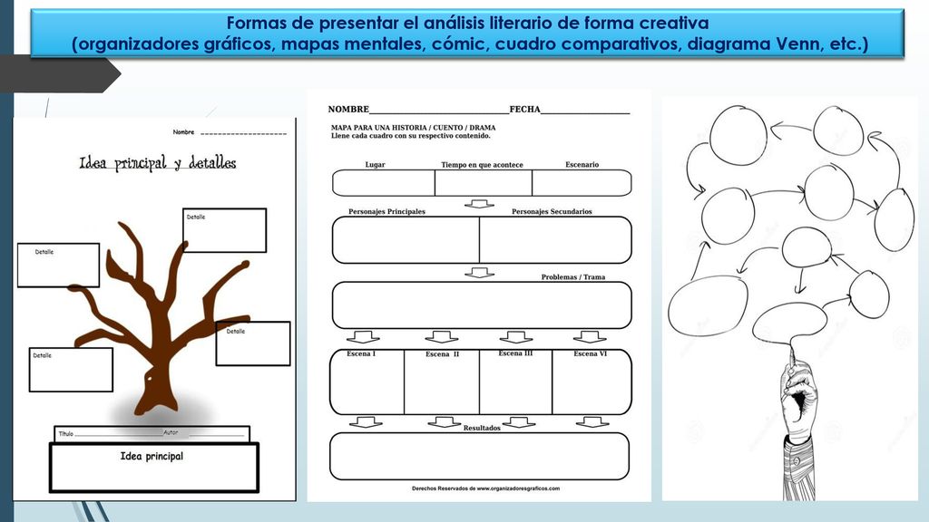 Formas de presentar el análisis literario de forma creativa