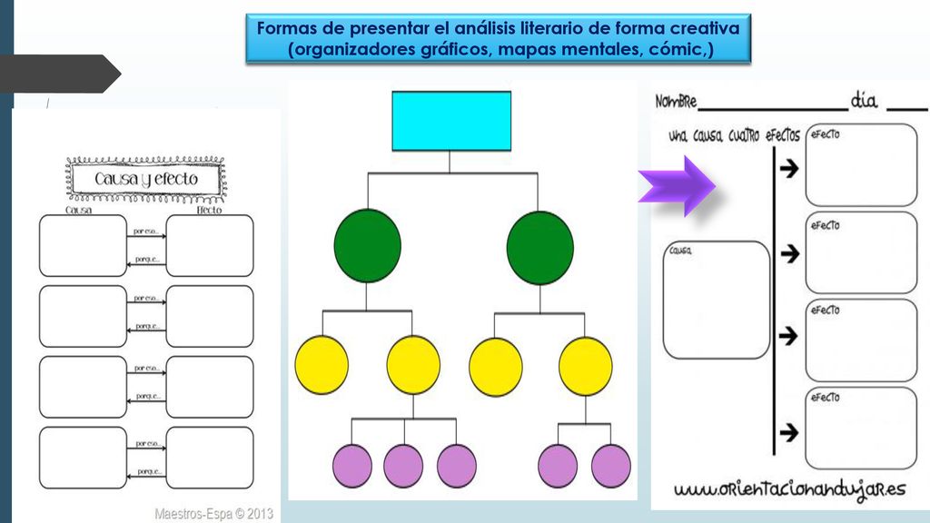Formas de presentar el análisis literario de forma creativa