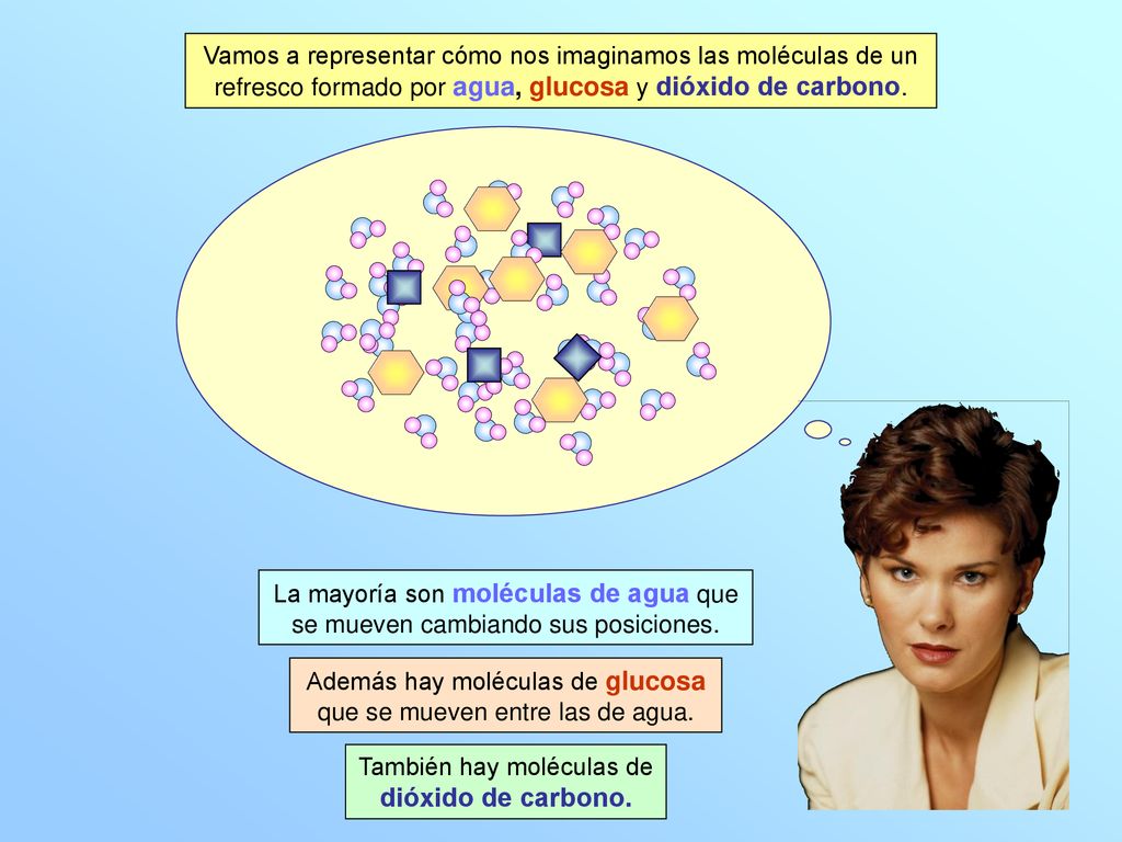 Además hay moléculas de glucosa que se mueven entre las de agua.