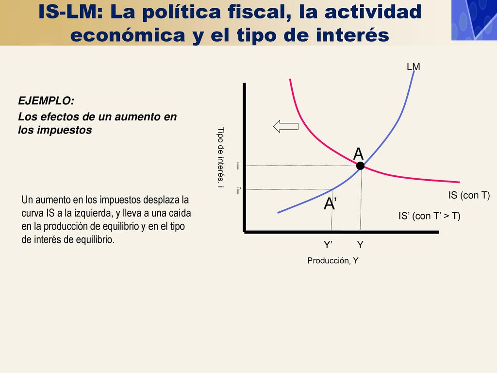 IS-LM: La política fiscal, la actividad económica y el tipo de interés