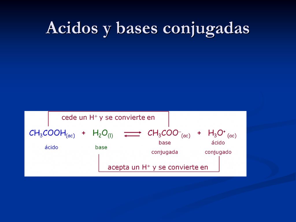 Acidos y bases conjugadas