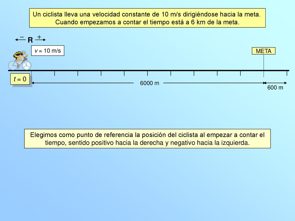Cuando empezamos a contar el tiempo está a 6 km de la meta.