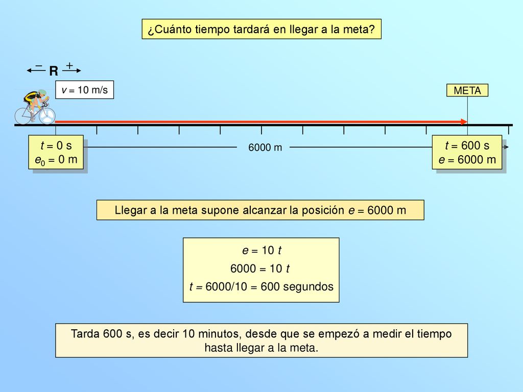 Llegar a la meta supone alcanzar la posición e = 6000 m