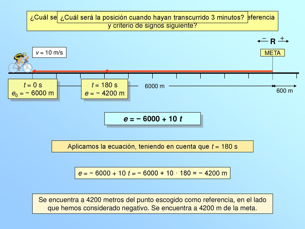 ¿Cuál será la ecuación para ese movimiento si escogemos el punto de referencia