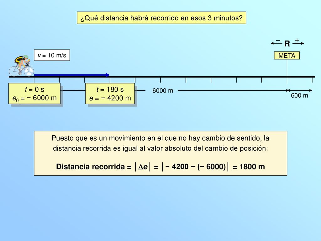 Distancia recorrida = │De│ = │− 4200 − (− 6000)│ = 1800 m
