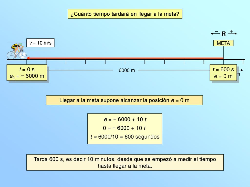 Llegar a la meta supone alcanzar la posición e = 0 m