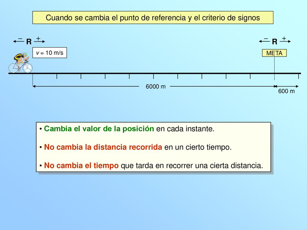 Cuando se cambia el punto de referencia y el criterio de signos