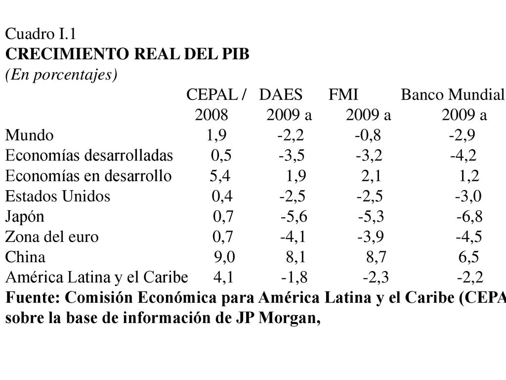 Cuadro I.1 CRECIMIENTO REAL DEL PIB. (En porcentajes) CEPAL / DAES FMI Banco Mundial.