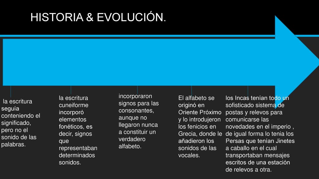 HISTORIA & EVOLUCIÓN. incorporaron signos para las consonantes, aunque no llegaron nunca a constituir un verdadero alfabeto.