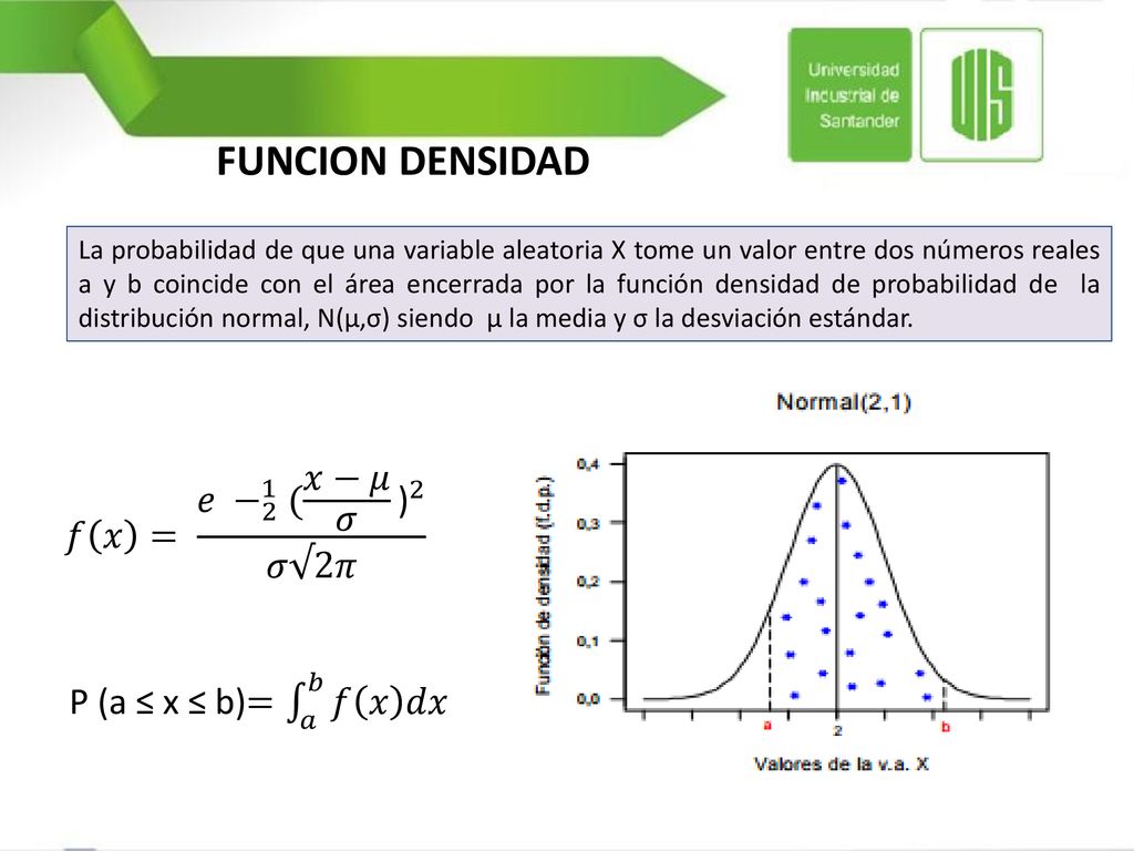FUNCION DENSIDAD 𝑓 𝑥 = 𝑒 − 2 1 ( 𝑥−𝜇 𝜎 ) 2 𝜎√2𝜋