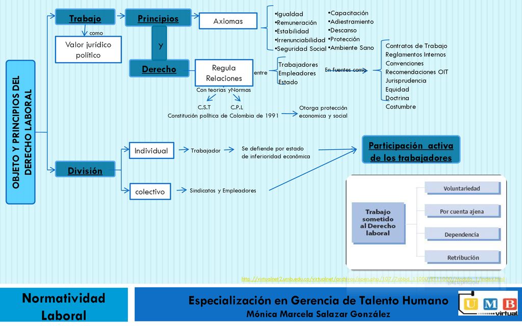 Normatividad Laboral Especialización en Gerencia de Talento Humano