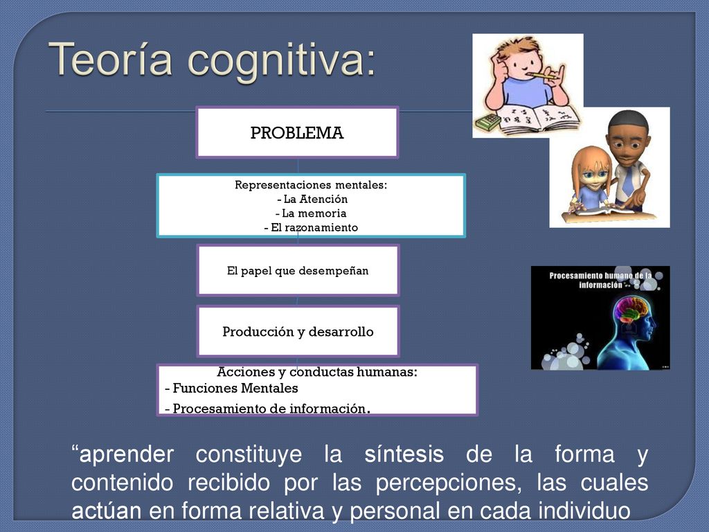 Teoría cognitiva: PROBLEMA. Representaciones mentales: - La Atención. - La memoria. - El razonamiento.