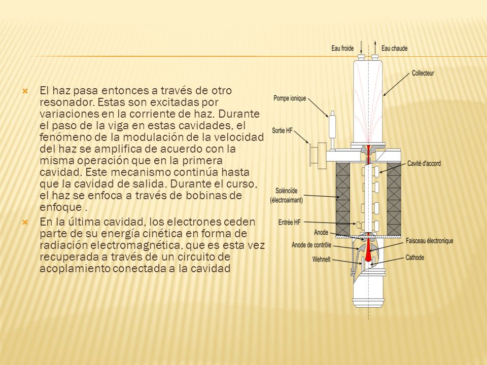El haz pasa entonces a través de otro resonador
