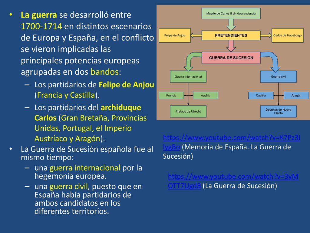 La guerra se desarrolló entre en distintos escenarios de Europa y España, en el conflicto se vieron implicadas las principales potencias europeas agrupadas en dos bandos: