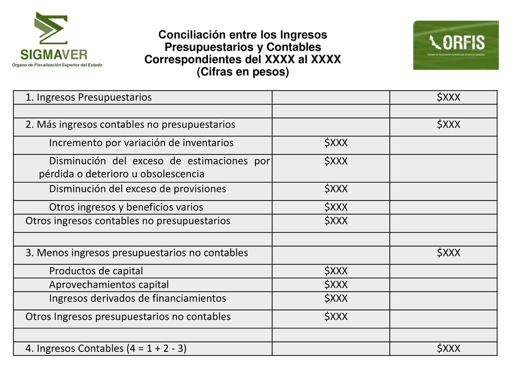 Conciliación entre los Ingresos Presupuestarios y Contables Correspondientes del XXXX al XXXX (Cifras en pesos)