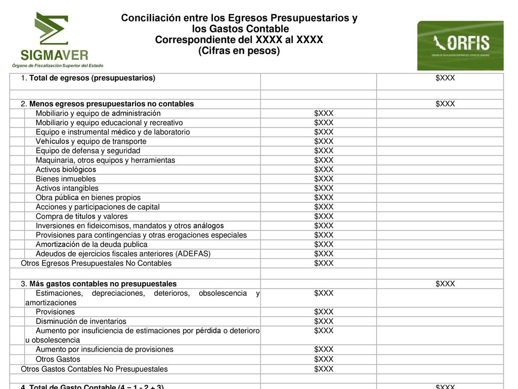 Conciliación entre los Egresos Presupuestarios y los Gastos Contable Correspondiente del XXXX al XXXX (Cifras en pesos)