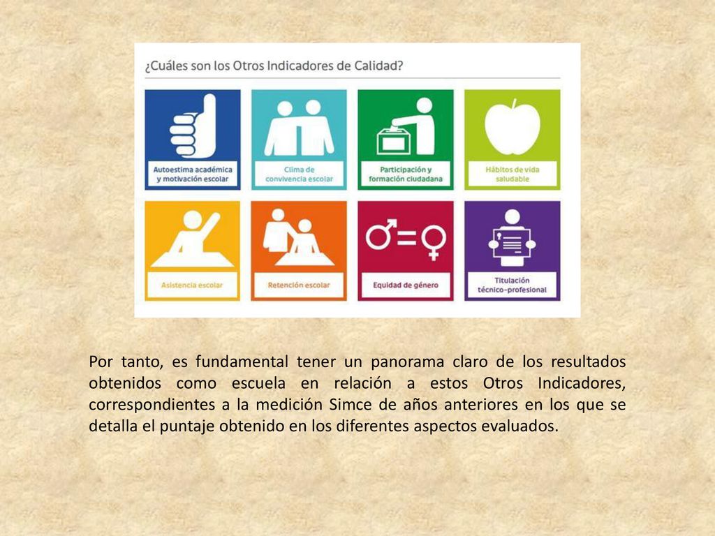 Por tanto, es fundamental tener un panorama claro de los resultados obtenidos como escuela en relación a estos Otros Indicadores, correspondientes a la medición Simce de años anteriores en los que se detalla el puntaje obtenido en los diferentes aspectos evaluados.