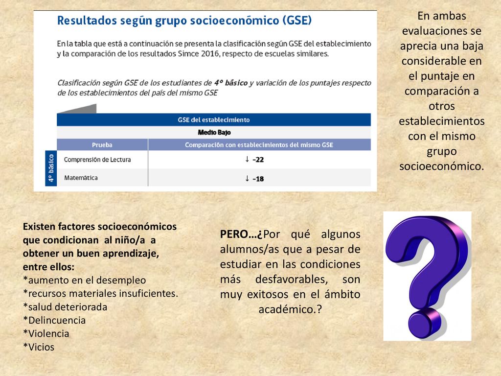 En ambas evaluaciones se aprecia una baja considerable en el puntaje en comparación a otros establecimientos con el mismo grupo socioeconómico.