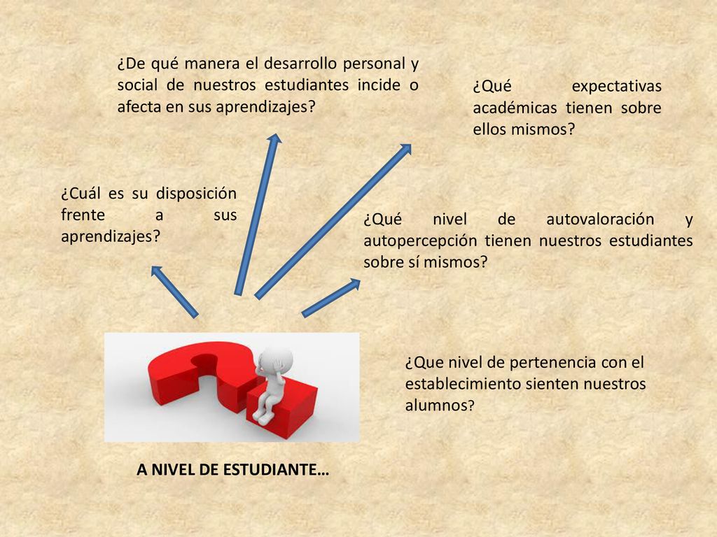 ¿De qué manera el desarrollo personal y social de nuestros estudiantes incide o afecta en sus aprendizajes