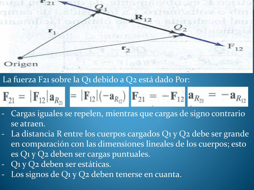 La fuerza F21 sobre la Q1 debido a Q2 está dado Por: