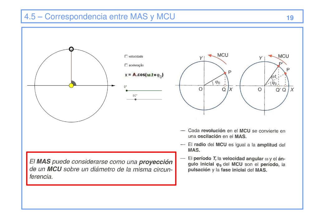 4.5 – Correspondencia entre MAS y MCU
