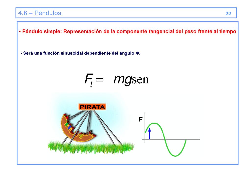 4.6 – Péndulos. 22. Péndulo simple: Representación de la componente tangencial del peso frente al tiempo.