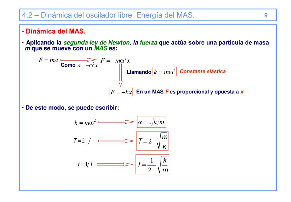 4.2 – Dinámica del oscilador libre. Energía del MAS.