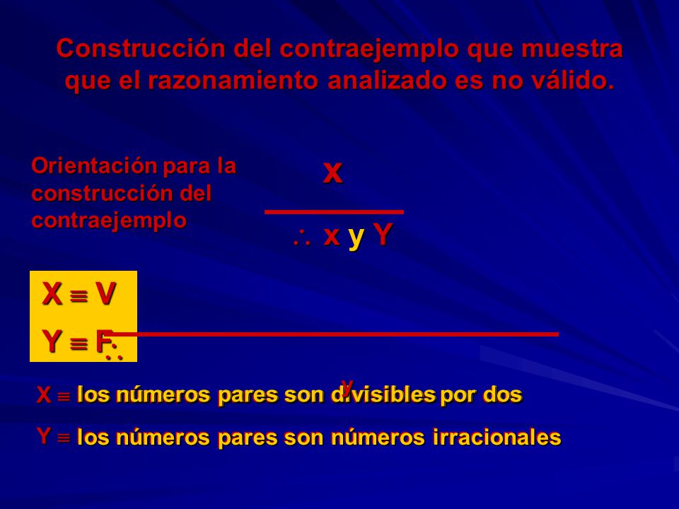Construcción del contraejemplo que muestra que el razonamiento analizado es no válido.