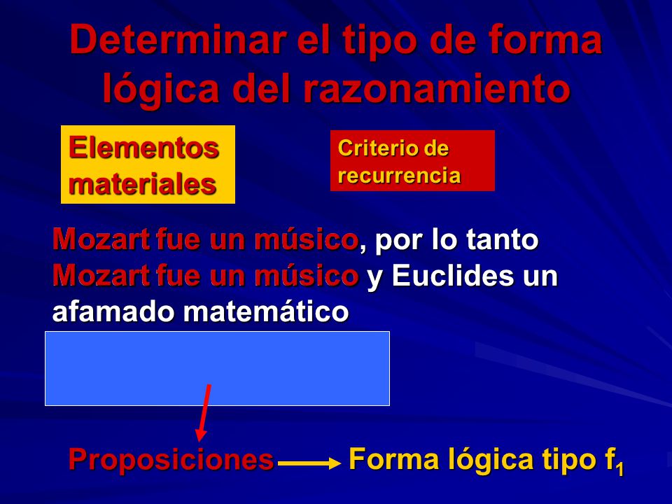 Determinar el tipo de forma lógica del razonamiento