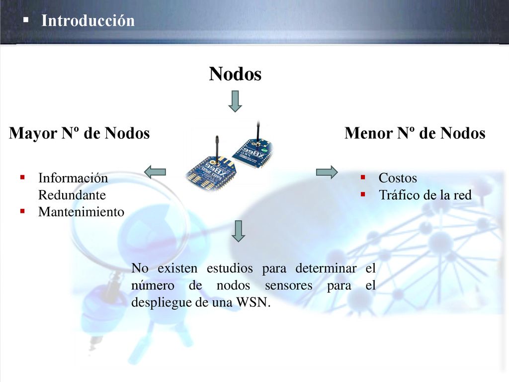 Nodos Introducción Mayor Nº de Nodos Menor Nº de Nodos