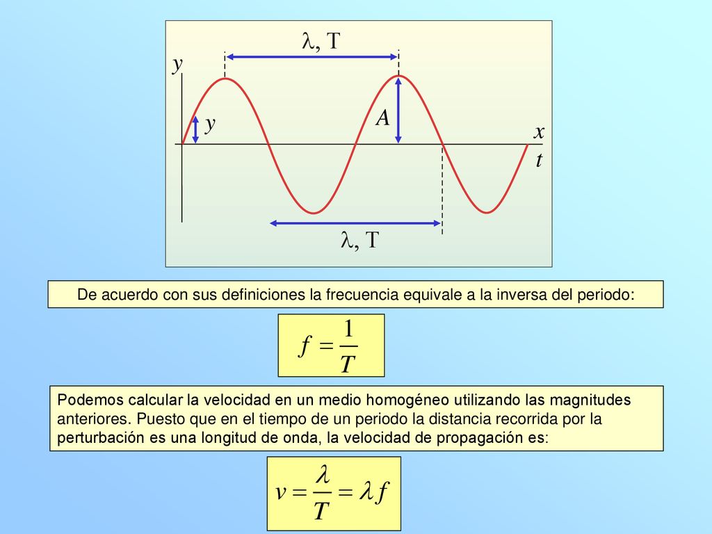 l, T y. y. A. x. t. l, T. De acuerdo con sus definiciones la frecuencia equivale a la inversa del periodo: