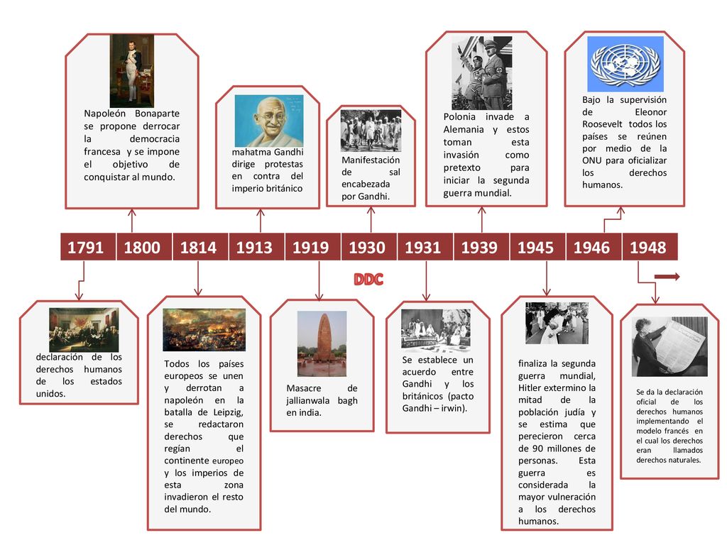 Napoleón Bonaparte se propone derrocar la democracia francesa y se impone el objetivo de conquistar al mundo.