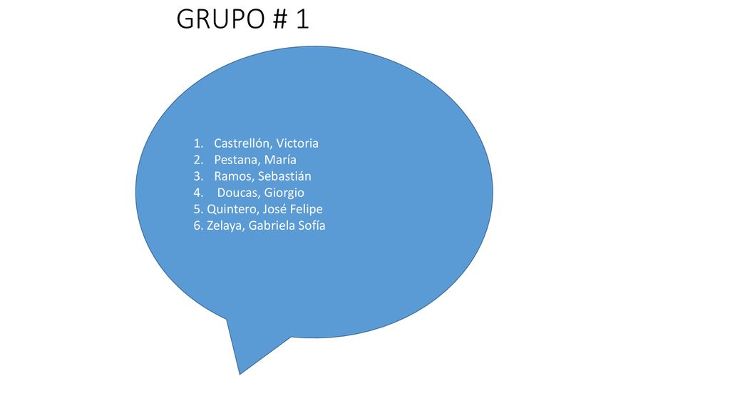 GRUPO # 1 Castrellón, Victoria Pestana, María Ramos, Sebastián