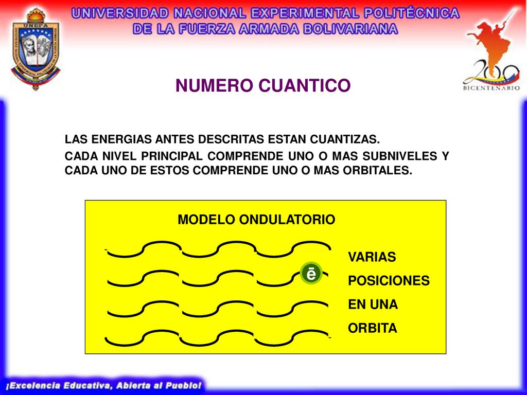 NUMERO CUANTICO ē MODELO ONDULATORIO VARIAS POSICIONES EN UNA ORBITA