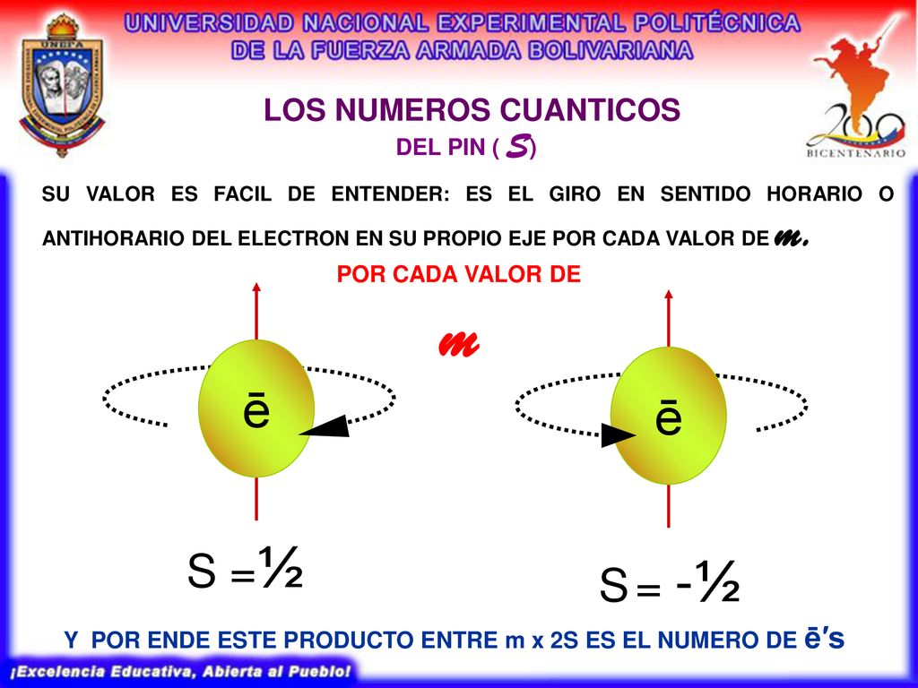 m ē ē S =½ S = -½ LOS NUMEROS CUANTICOS DEL PIN ( S) POR CADA VALOR DE