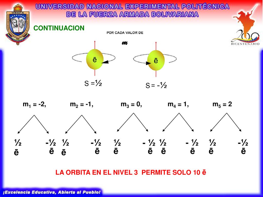 ½ -½ ½ -½ ½ - ½ ½ - ½ ½ -½ ē ē ē ē ē ē ē ē ē ē CONTINUACION