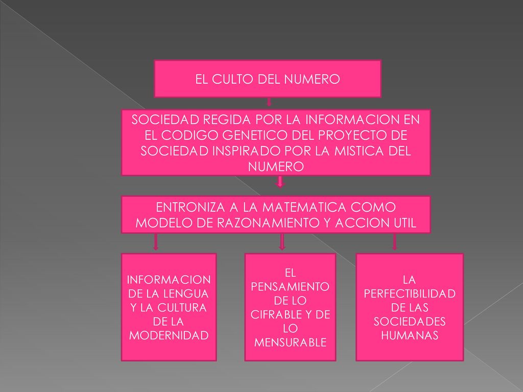 ENTRONIZA A LA MATEMATICA COMO MODELO DE RAZONAMIENTO Y ACCION UTIL