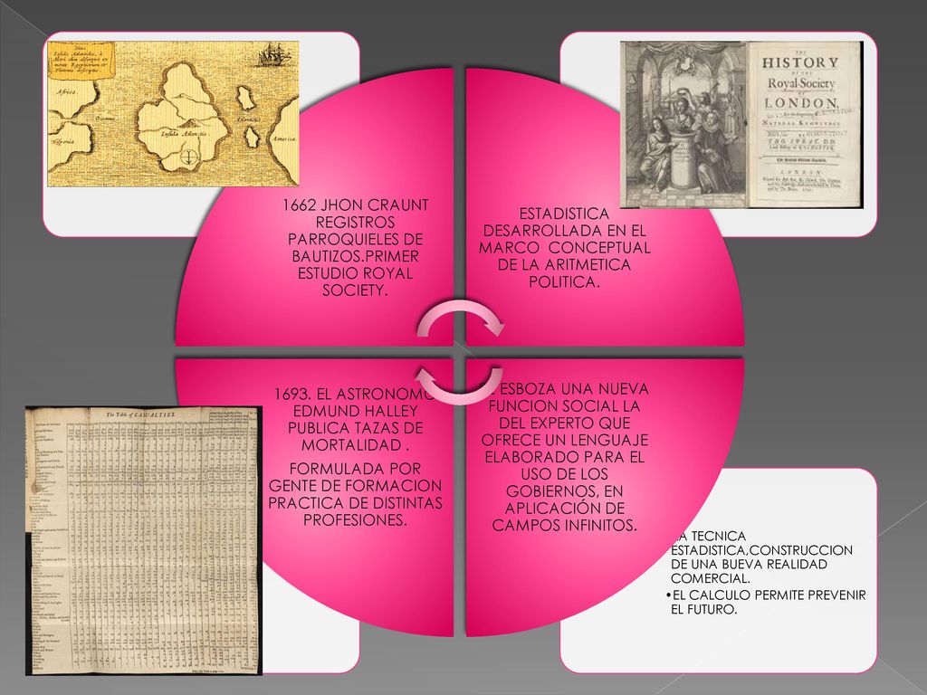 1693. EL ASTRONOMO EDMUND HALLEY PUBLICA TAZAS DE MORTALIDAD .