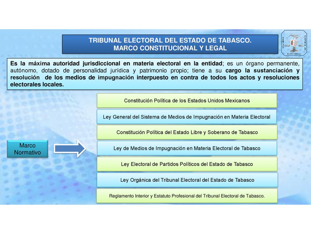 TRIBUNAL ELECTORAL DEL ESTADO DE TABASCO. MARCO CONSTITUCIONAL Y LEGAL